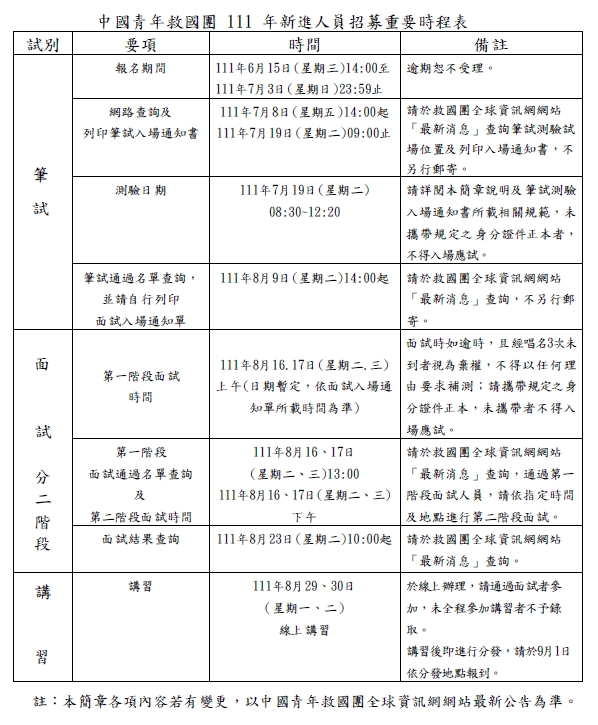 (轉知_就業訊息)中國青年救國團111年新進人員招募簡章。