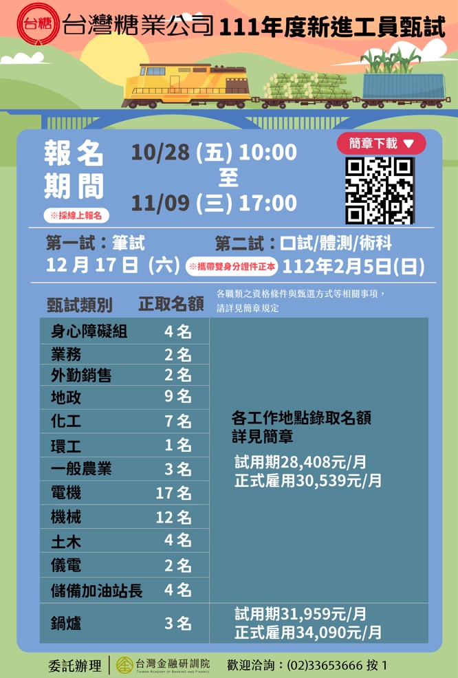 (轉知_就業訊息)財團法人台灣金融研訓院檢送台灣糖業股份有限公司111年度新進工員甄試資訊。